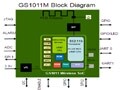 Freescale TWR-WIFI-G1011MI 802.11b Wi-Fi 解決方案