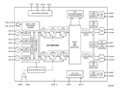 NXP DAC1008D750雙路750MSPS數模轉換方案