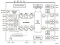 DAC1008D750：雙路750Msps數模轉換方案
