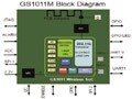 TWR－WIFI－G1011MI：802.11b Wi－Fi解決方案