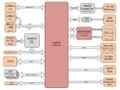 Freescale I.MX535多媒體應用處理器開發方案