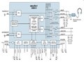 Wolfson WM8918高性能超低功耗立體聲DAC方案