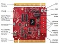 Freescale Kinetis K60低功耗MCU TWR-K60N512-KIT開發方案