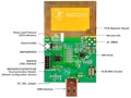 TI TRF7970A 13.56MHz NFCͨϵy(tng)Q