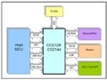 Connectone CO2144 10-100BaseT參考設計方案