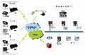 宏電無線3G視頻監(jiān)控系統(tǒng)解決方案