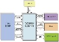 CO2144：IP網絡接入解決方案
