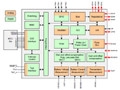 Freescale MM912J637܇늳؂(IBS)Q