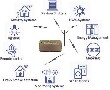 RC1180-KNX:多協議無線應用解決方案