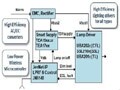 NXP JN5148 JenNet-IP低功耗無線IP網絡解決方案