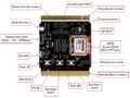 Freescale TWR－RF－SNAP無線網狀網絡解決方案