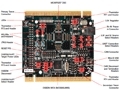 Freescale MC56F8257數(shù)字信號控制器開發(fā)方案