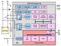 ZMDI ZSSC1856雙路智能電池管理解決方案