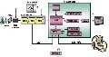 [原創]HT82V863R:CCD監控攝影機處理方案