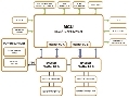 NCV7381：單路FlexRay總線驅動解決方案