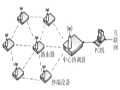 基于ZigBee技術的智能家居系統內部組網