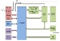 [原創] Freescale 汽車電子MC9S12G系列方案