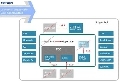 [原創(chuàng)] TCC8925:Telechips MID解決方案