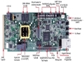 TI TMS320C6657 1.25 GHz DSP開發(fā)方案