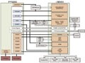 [原創(chuàng)] MMPF0200:12路可配置電源管理解決方案