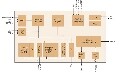 [原創] OS81110：MOST智能網絡接口控制方案