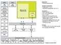 [原創] Freescale Kinetis KEA128汽車光控制模塊參考設計