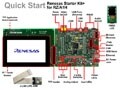 [原創] Renesas RZ－A1L系列ARM Cortex－A9 MCU開發方案