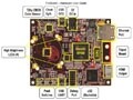 [原創(chuàng)] Avnet FinBoard Blackfin BF609 EVSK嵌入視頻開發(fā)方案