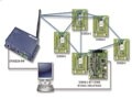 [原創] LTC 5800-WHM：SmartMesh無線傳感器網絡開發方案