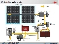 FRAM在太陽能發(fā)電逆變器PV Inverter中的應(yīng)用