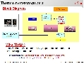 FRAM在工業控制FA中的應用