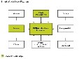 Freescale Kinetis L系列MCU智能手表設計方案