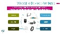 安富利/ST電源產品系列