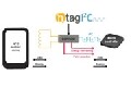 大聯大品佳集團推出基于NXP NTAG I2C的NFC解決方案