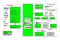 大聯(lián)大世平Bluetooth 4．0 BLE多功能智能手表解決方案 