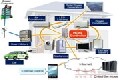 Renesas智能家居／家庭能量管理系統(HEMS)解決方案
