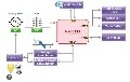 安富利智能家居解決方案 - Nuvoton智能插件