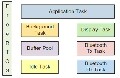 [原創] TI Meta Watch可穿戴藍牙智能手表開發系統設計