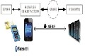大聯大推出基于藍牙4．0的MPOS機解決方案