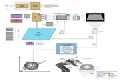 TI 3D機器視覺解決方案