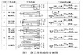 制造業中多工步組合機床監控系統設計