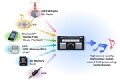 大聯大詮鼎集團力推TOSHIBA適用于汽車電子之完整解決方案