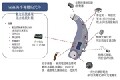 幾類用于可穿戴醫(yī)療的半導體方案