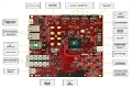 [ԭ] Infineon Xilinx Ultra Scale KintexFPGA_l