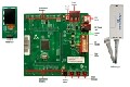 [原創(chuàng)] Renesas RX24T系列32位MCU開發(fā)方案