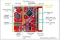 [原創(chuàng)] Infineon XMC4200數(shù)字電源控制解決方案