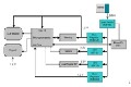 便攜式醫療應用的電源管理解決方案