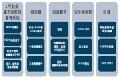 [原創] ADI ADSP BF70x系列民用無人機解決方案