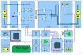 大聯大品佳集團推出基于Microchip產品的新能源汽車OBC電源解決方案