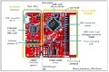 [原創] Infineon XMC4200 32位ARM MCU數字電源控制方案